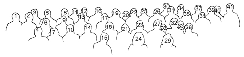 Group Photo Key